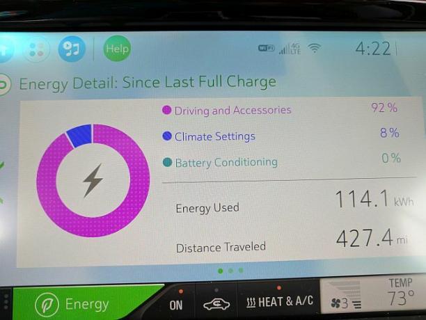 Chevy Bolt EV Hands-On: Elektrické autá zjavne nie sú v žiadnom prípade