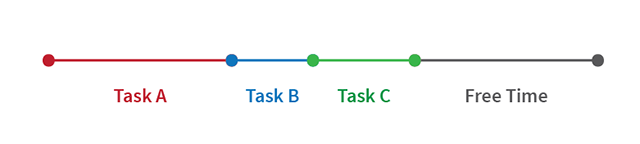 singletask-Multitask-sekvenčné úlohy