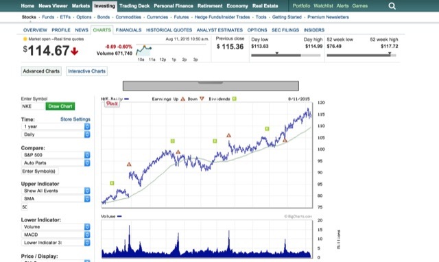 MarketWatch kaly