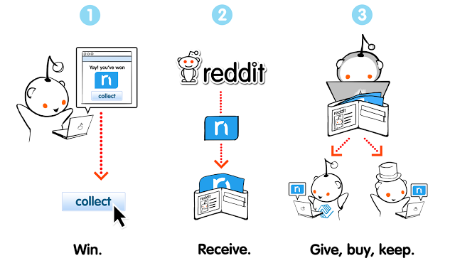 facebook-notes-primer