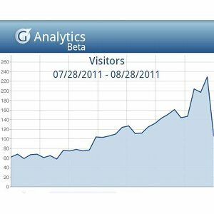 analytické aplikácie Google pre Android