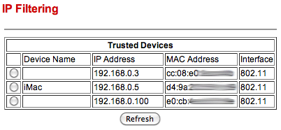 monitorovať využitie siete WiFi