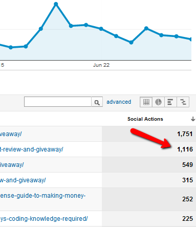 čo je Google Analytics