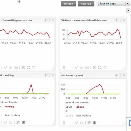 Monitorujte niekoľko účtov Google Analytics pomocou TrakkBoard trakken3