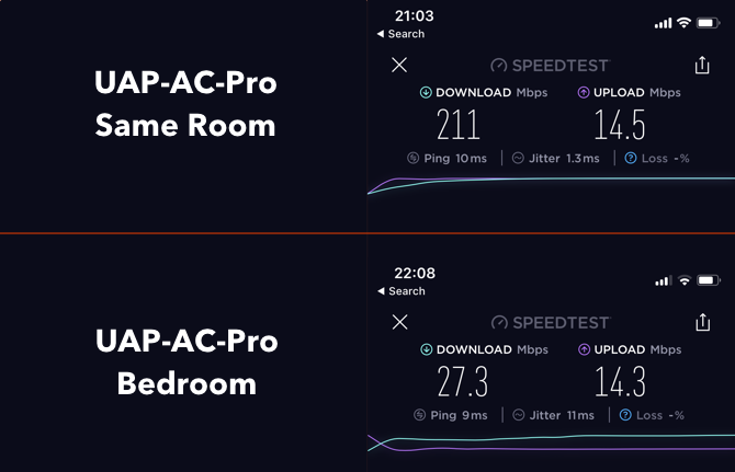 AmpliFi HD: najlepší domáci Wi-Fi systém na trhu UAP Ac Pro najrýchlejší