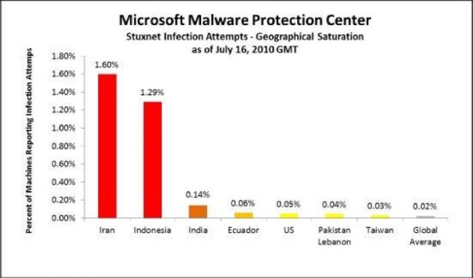 Univerzálny sprievodca bezpečnosťou počítača pred hackermi 6