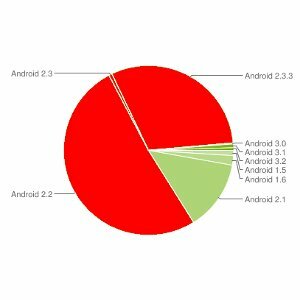 Netflix rozširuje podporu Android, teraz pracuje so všetkými zariadeniami 2.2 a 2.3 [News] netflixandroidthumb11