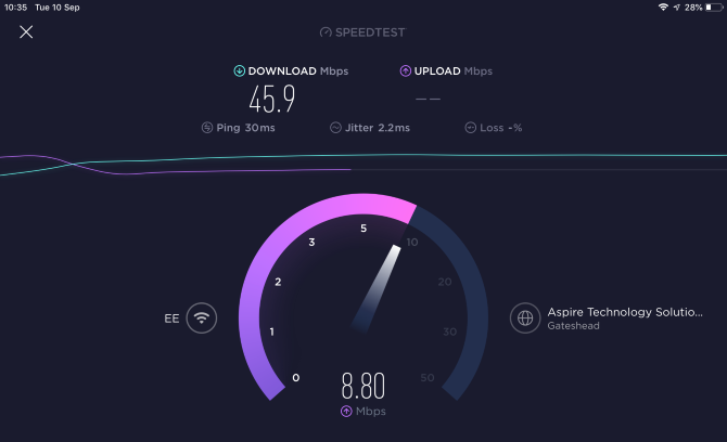 Najrýchlejší VPN hotspot s vypnutou VPN