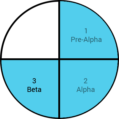 Softvér-phase-beta