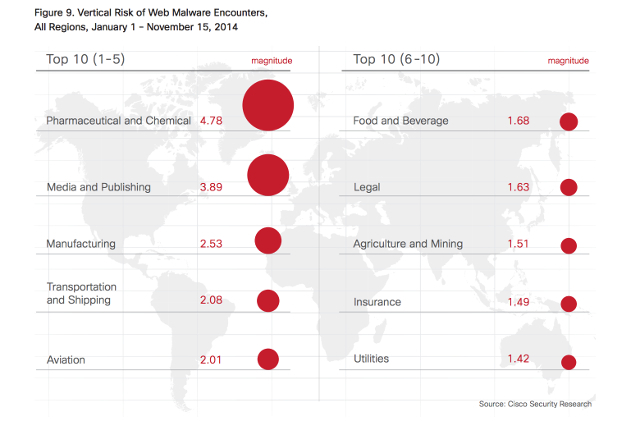 malware sektory-world