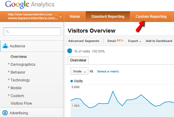 Váš sprievodca Google Analytics Analytics 6 0a