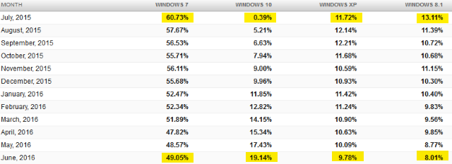 netmarketshare_drop