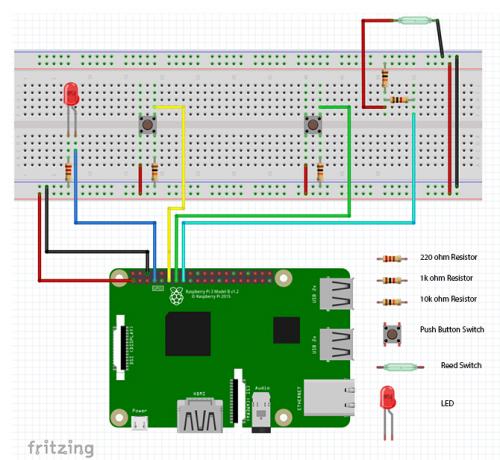 Ústredie s anotáciou Fritzing