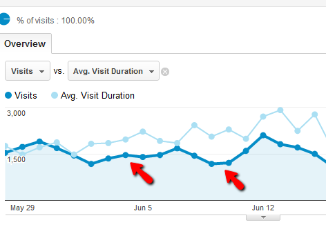 Váš sprievodca Google Analytics Analytics 3 0d