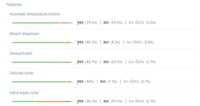 Výsledok Wolfram Alpha