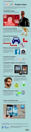 Silné stránky google projektového skla [INFOGRAPHIC] google glass