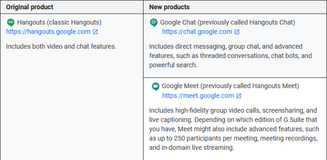 Stretnutia Google vs Google Meet