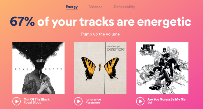 Spotify.me hovorí, že 67 % mojich skladieb je energických