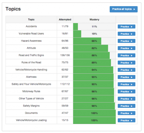 TPT-topics