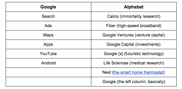 Google-abeceda-rozchod