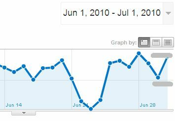 Ako zobraziť výkonnosť služby Adsense v službe Google Analytics a prečo by ste ju chceli používať v službe AdSense6