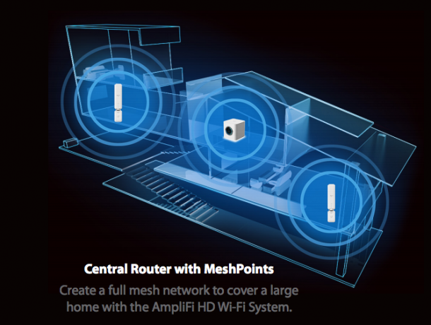 AmpliFi HD: najlepší domáci Wi-Fi systém na trhu