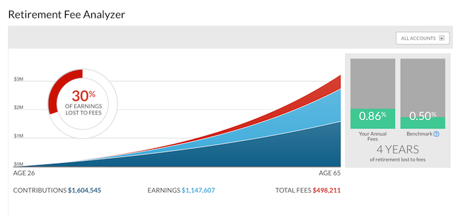 Personal-Capital-Retirement