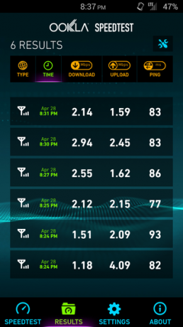 Speedtest-Control