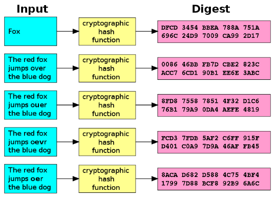 md5 hash