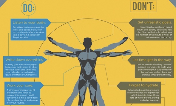 3 skutočne inšpirujúce fitnes infografiky a vytvorte si jeden z vašich vlastných! Čiastočná anatómia