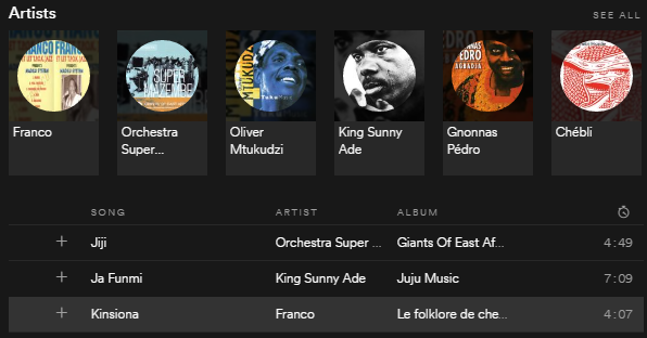 Žáner Soukousa na Spotify