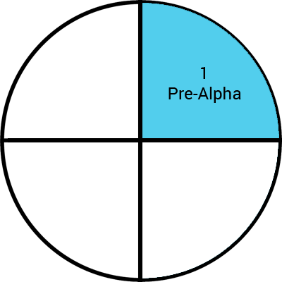 Softvér-phase-prealpha