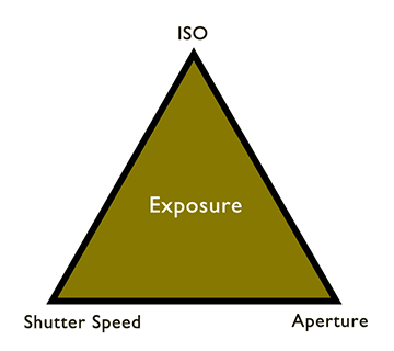 low-light-fotografie-expozícia-trojuholník