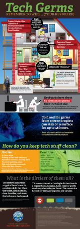 Tech Germs Infographic