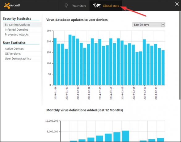 Avast - Stats - Globálne štatistiky