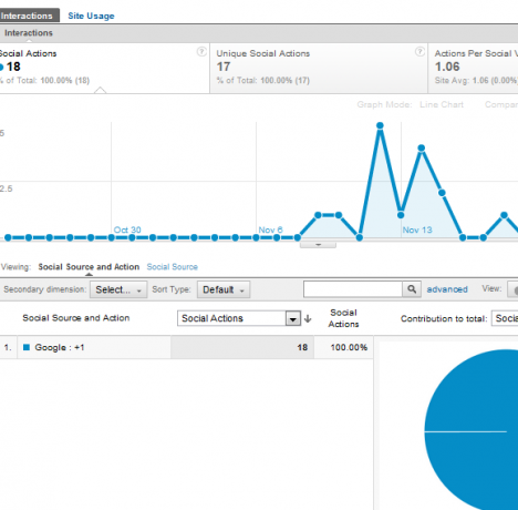 funkcie analytiky Google