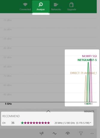 Siete odporúčané wifi analyzátorom