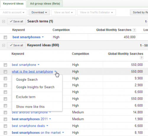 kľúčové slová adwords4