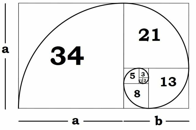 Fibonacciho špirálou-vysvetlenie