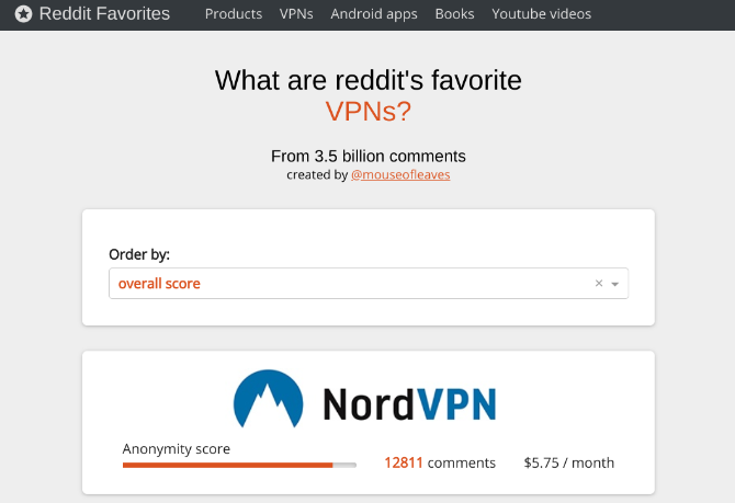 Služba Reddit Favorites zhromažďuje najlepšie odporúčania od spoločnosti Reddit na jednom mieste