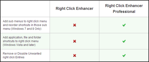 Enhancer pravým tlačidlom myši - Pro vs zadarmo (min)