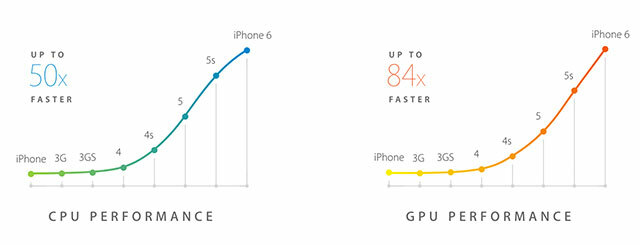 Veľká udalosť spoločnosti Apple: iPhone 6, hodinky a nový bezdrôtový platobný systém iphonecpu