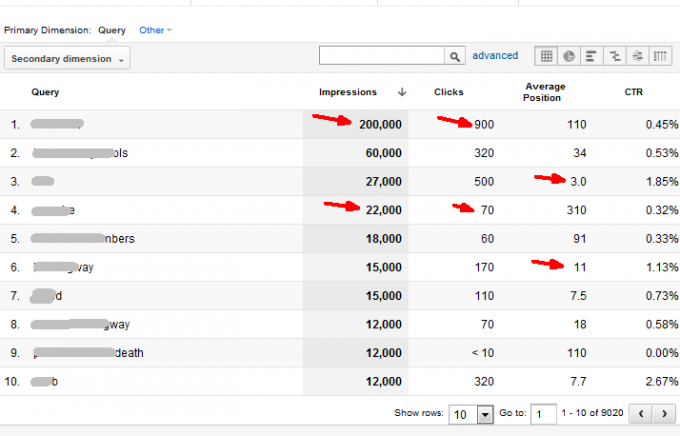 čo je Google Analytics