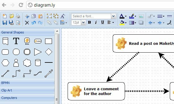 vytvárať vývojové diagramy