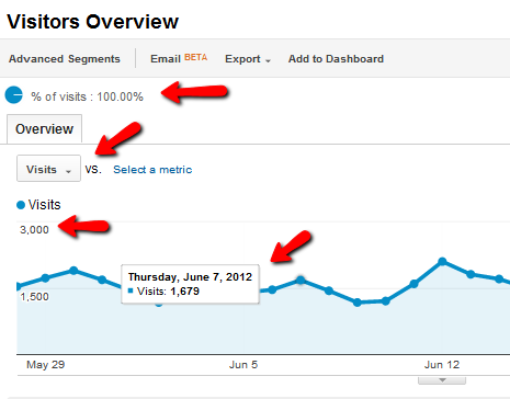 čo je Google Analytics