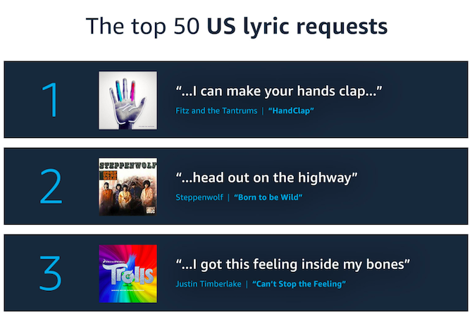 Ako hľadať piesne podľa textov na Amazon Echo AmazonEcho Texty piesní