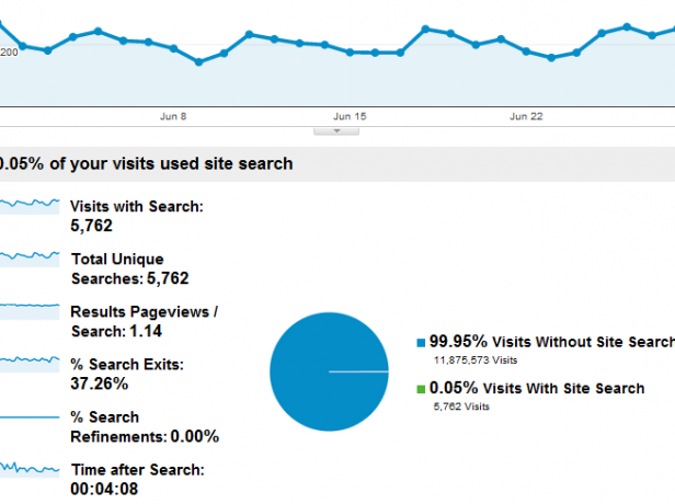 čo je Google Analytics