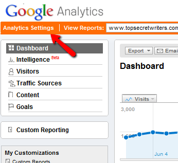 Váš sprievodca Google Analytics Analytics 5 5g