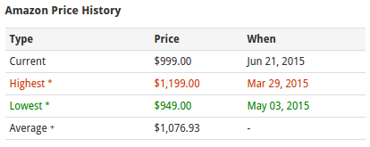 Amazon-obchod-check-table