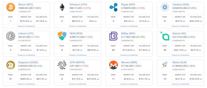 Skladaný widget kryptografického panela